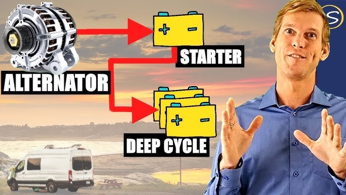 do alternators charge your battery